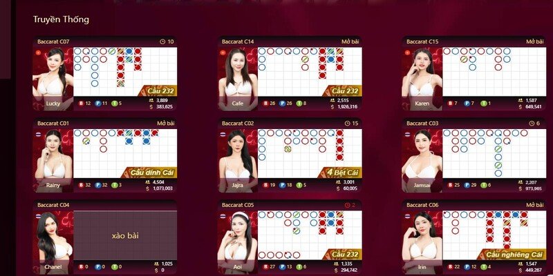Số lượng sản phẩm game đa dạng với nhiều thể loại